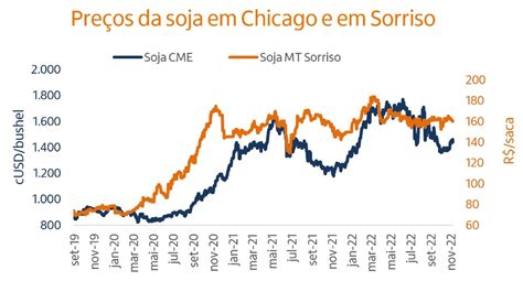 preço da soja hoje uberaba|SOJA Janeiro/2022 Safra 21/22 Mercado .